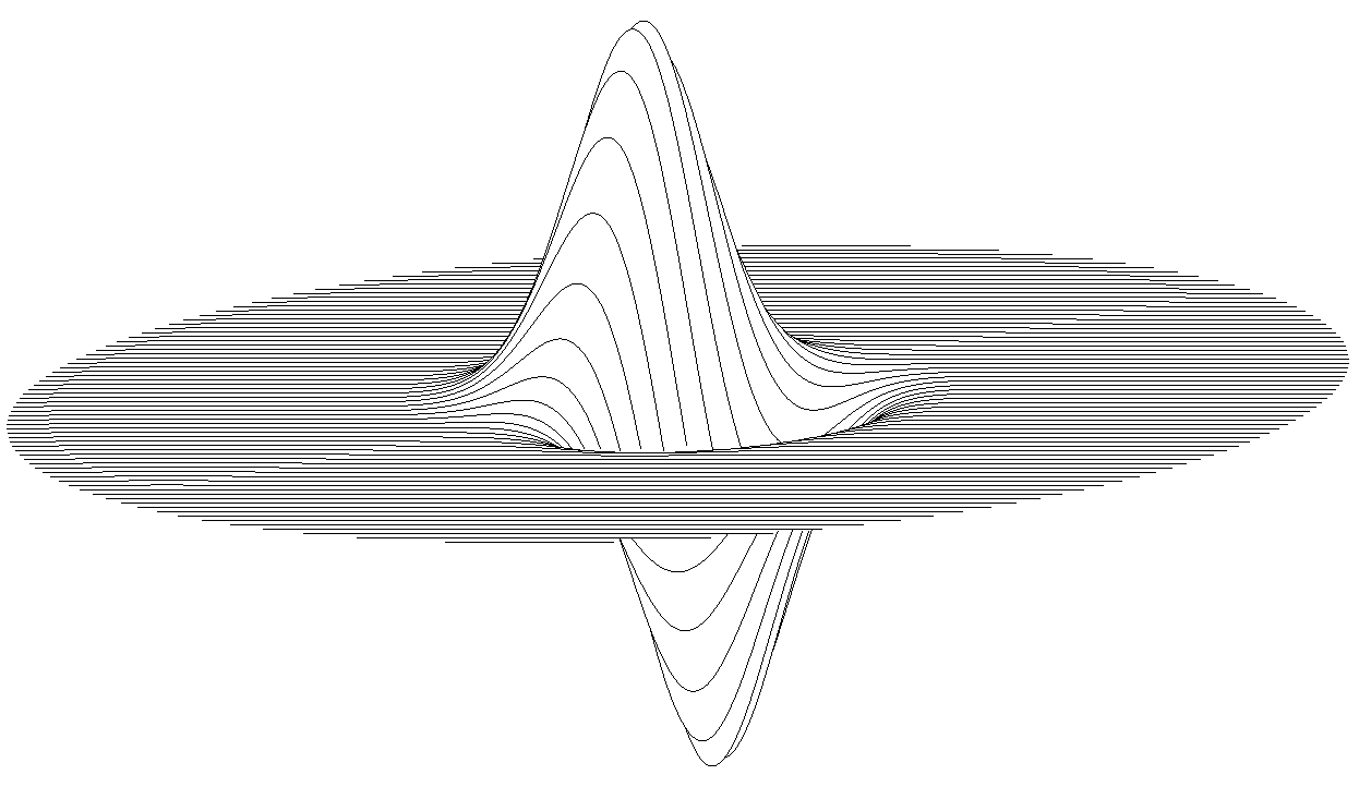 3d double peaks